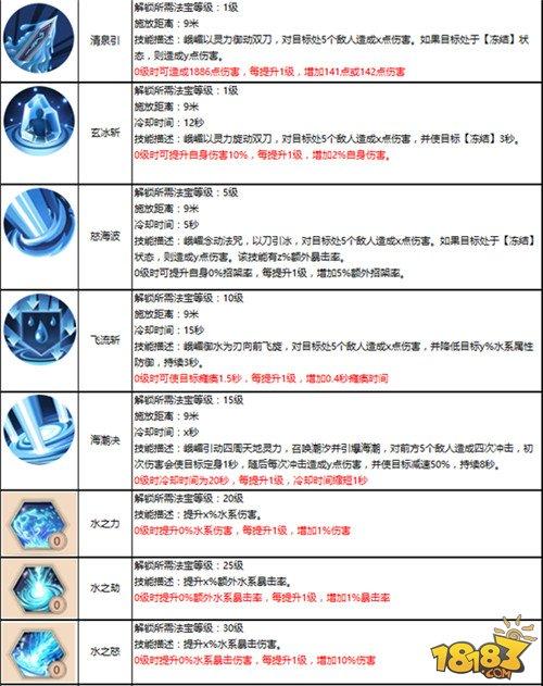 《蜀门手游新手全面攻略》