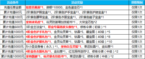 每个新服的开启都伴随着全新的挑战和机遇，玩家们可以根据自己的时间和兴趣选择适合的新服加入。