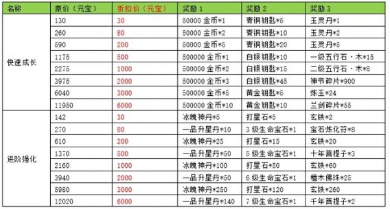 蜀门SF新服开服时间表最新发布