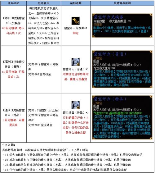 深入探究蜀门17173媒体VIP大礼包的丰厚内容与使用指南