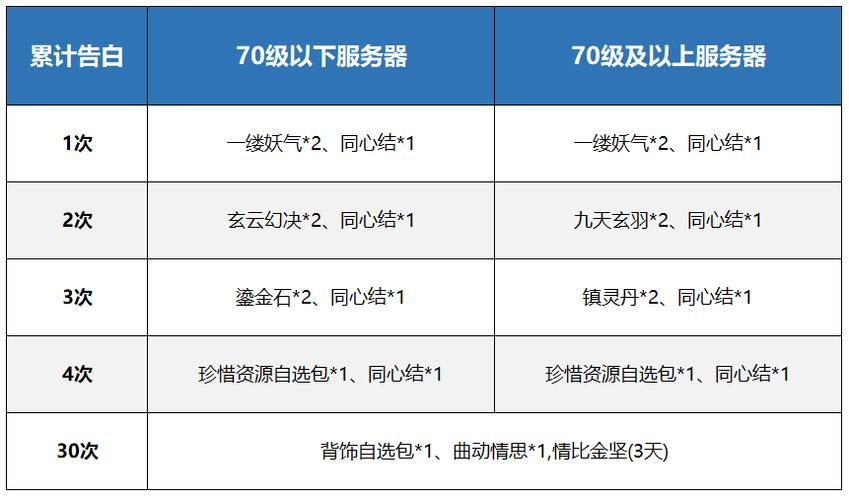 蜀门手游新服开启时间详解