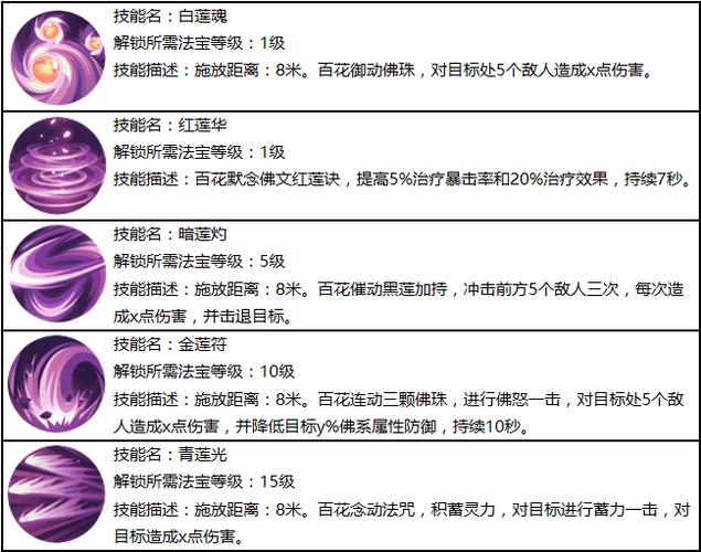 蜀门手游攻略职业攻略