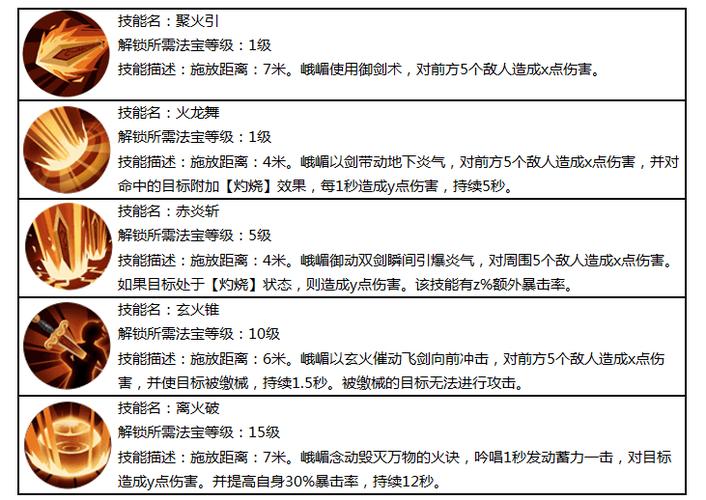 蜀门手游峨眉职业深度解析：技能搭配与战斗策略