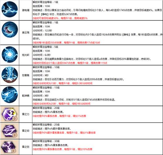 《蜀门手游百花攻略：全面解析与实战指南》