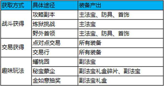 蜀门手游礼包码大全2024最新