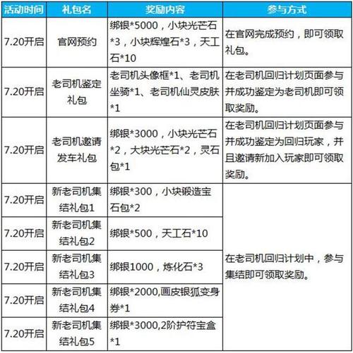 蜀门手游2024礼包码大全