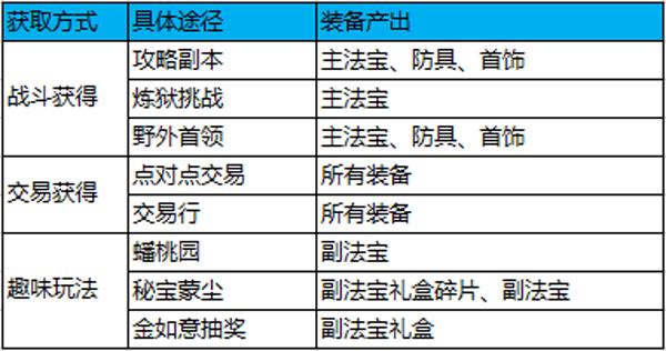 蜀门一键端玩法指南：从架设到GM工具使用全流程解析