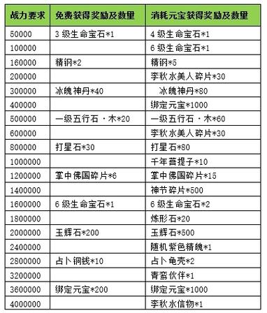 蜀门SF发布网新服开服时间表最新