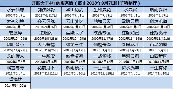 蜀门SF新服开服时间表发布