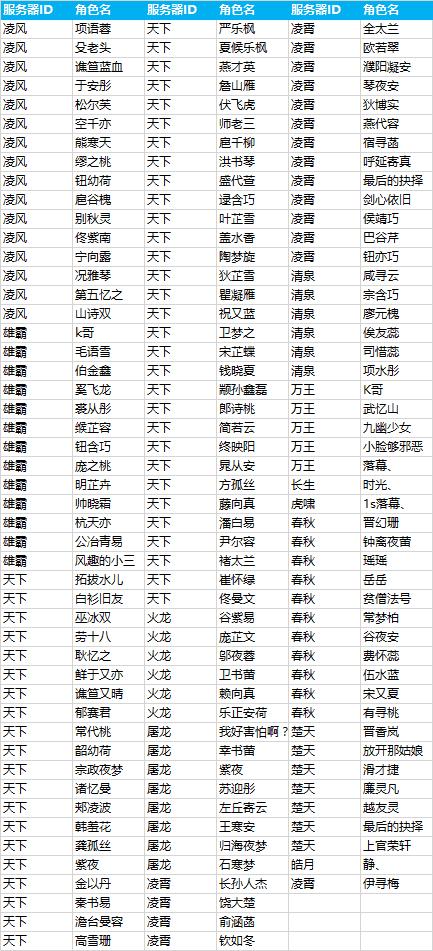 蜀门游戏封号规律解析