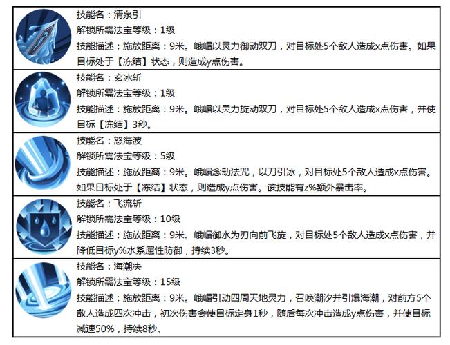 蜀门手游峨眉职业全方位攻略