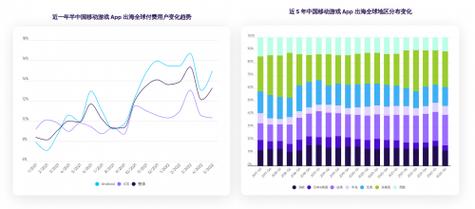 手游平台崛起之路：机遇与挑战并存