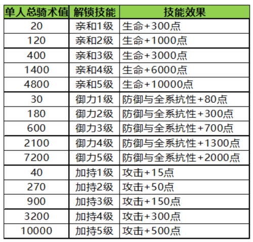 蜀门双人坐骑9升10技巧