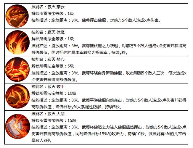 蜀门手游武尊技能加点攻略