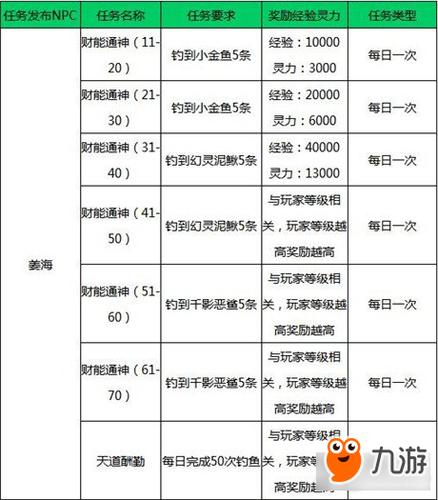 蜀门手游阿宝任务时间详解及攻略