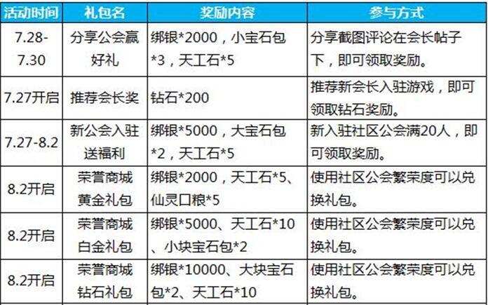 蜀门端游礼包领取全攻略及时间指南