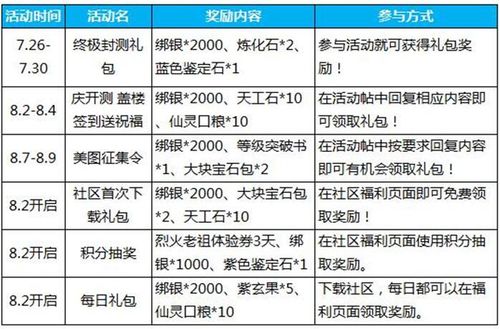 《蜀门端游礼包领取全攻略及时间指南》