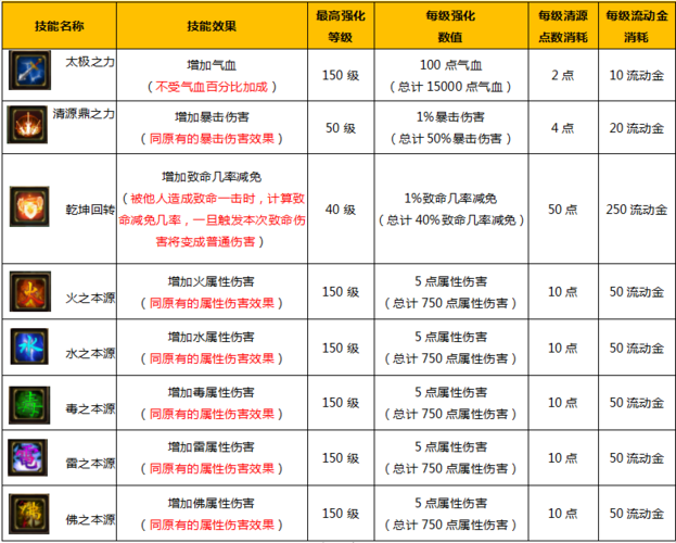 蜀门更新公告