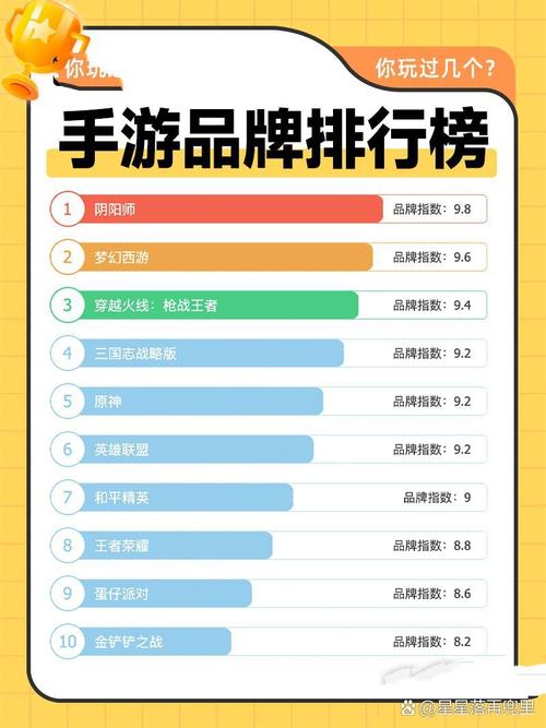 2023年最受欢迎手游平台Top 10揭晓