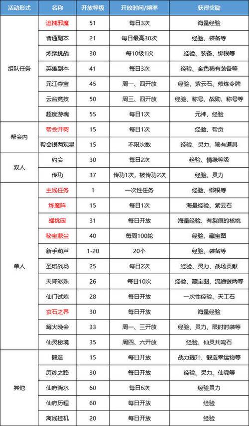 蜀门私服升级命令全解析：高效提升角色实力的秘籍