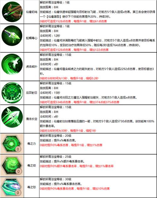 蜀门sf法宝指令：掌握神秘力量的关键